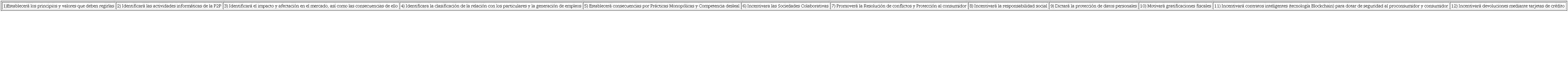 Contenido del Capitulo &ldquo;Econom&iacute;as Colaborativas&rdquo; en la Ley
								Reglamentaria