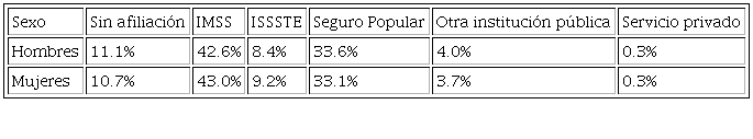 AFILIACI&Oacute;N A SERVICIOS DE SALUD DE MUJERES Y HOMBRES DE 65+,
								2017
