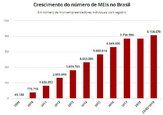EL CRECIMENTO DEL N&Uacute;MERO DE CELULARES EN BRASIL