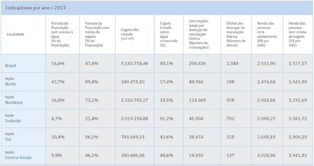 INDICADORES PARA EL A&Ntilde;O 2017