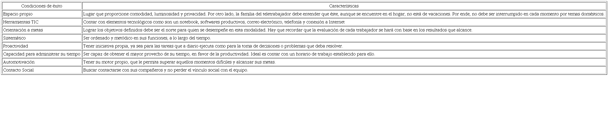 Condiciones de &eacute;xito del teletrabajo 