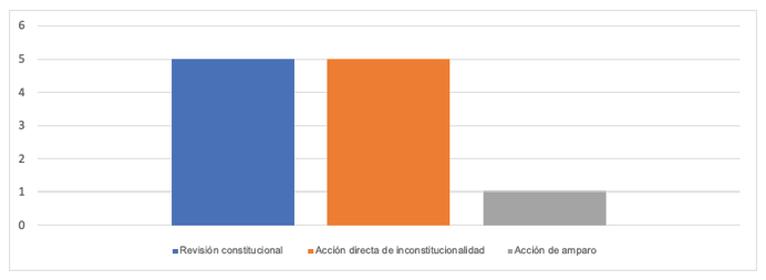 Jurisprudencia constitucional en materia laboral 2012