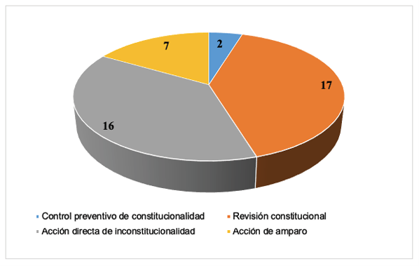 Jurisprudencia constitucional en materia laboral 2013