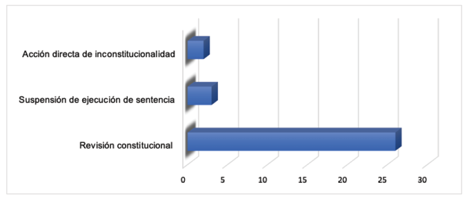 Jurisprudencia constitucional en materia laboral 2014