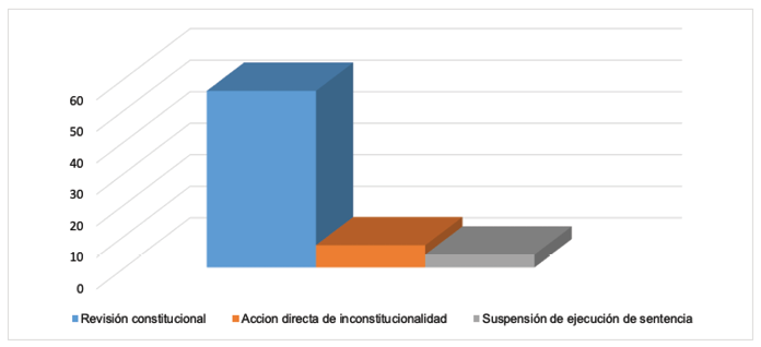 Jurisprudencia constitucional en materia laboral 2015