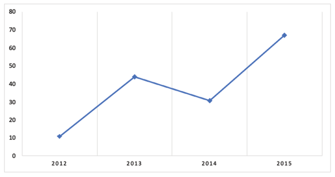 Sentencias constitucionales en materia laboral (2012-2015)