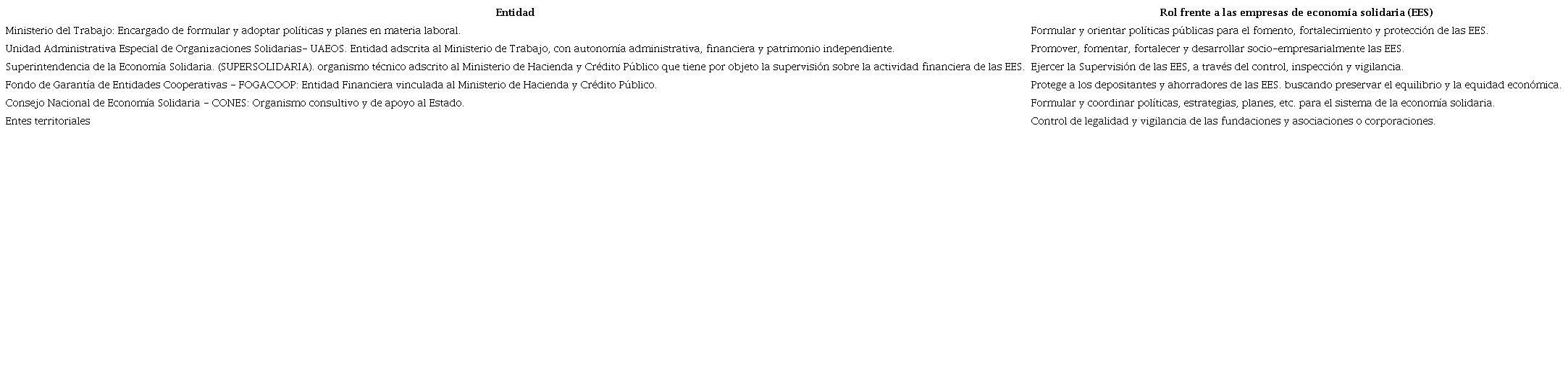 Entidades de apoyo, protecci&oacute;n y vigilancia del sector solidario