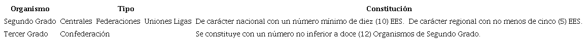 Organismos de segundo y tercer grado