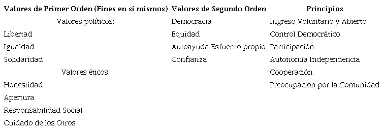 Valores y principios: gu&iacute;a para la acci&oacute;n