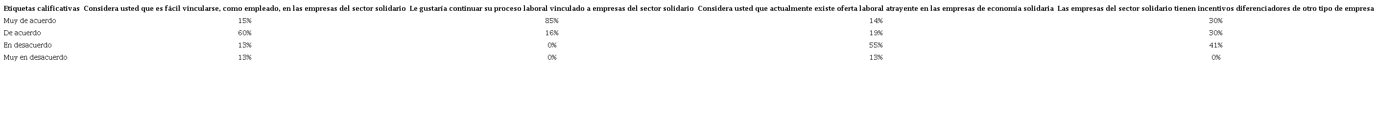 Oportunidades de empleo