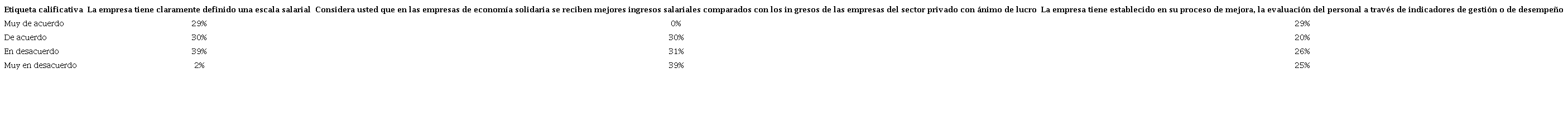Ingresos adecuados y trabajo productivo