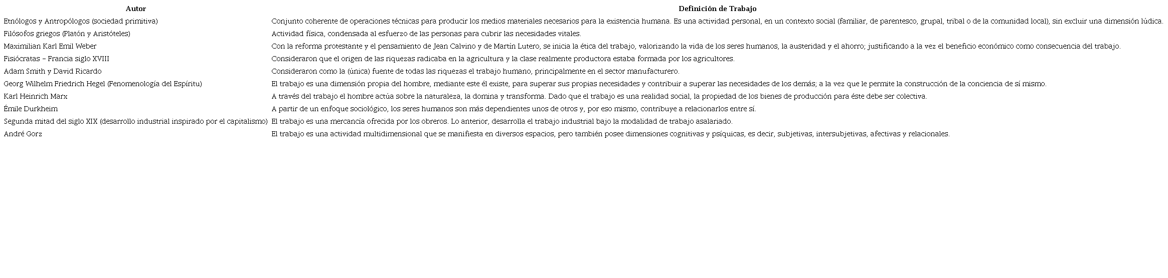 Algunas concepciones sobre el trabajo
