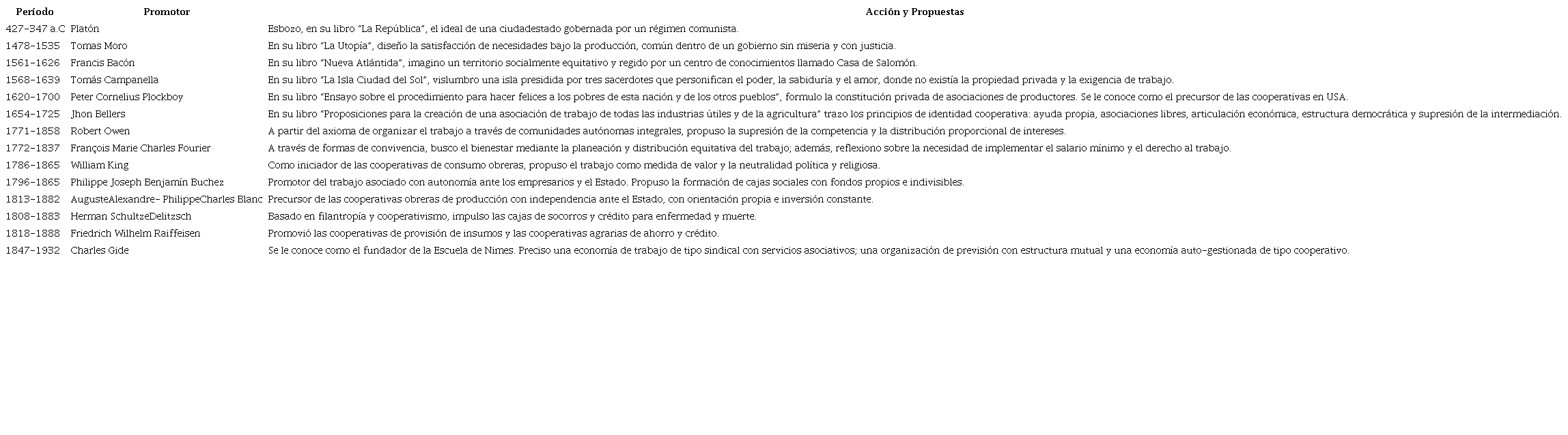 Precursores del modelo de econom&iacute;a solidaria