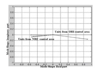 Mode shape associated with mode 1, case study B