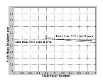 Mode shape associated with mode 3, case study B