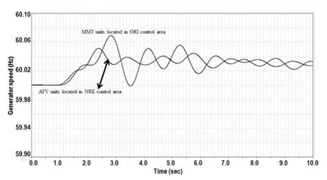 Oscillatory performance of generators located in ORI and NRE control areas