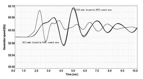 Oscillatory performance of generators located in PEN and NRE control areas