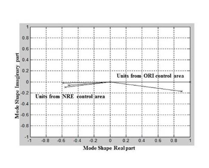 Mode shape associated with mode 1, case study A