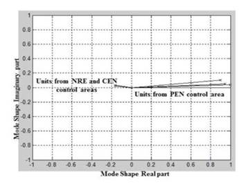 Mode shape associated with mode 3, case study A
