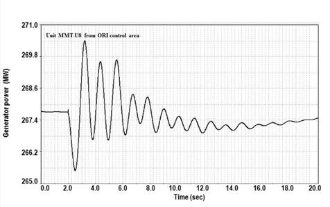 Electrical power (MW) unit MMT-U8
