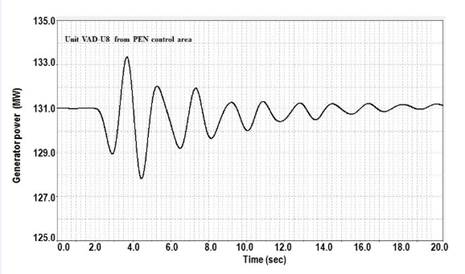 Electrical power (MW) unit VAD-U8