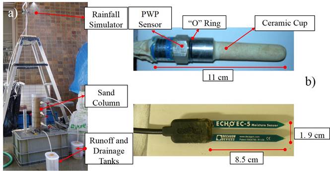a) Setup for the experiment and rainfall system, b) Pore water pressure and water content sensors