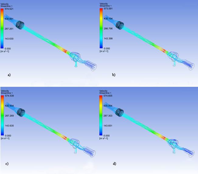Qualitative CFD result comparison for RSM and k-epsilon RNG modified for Swirl Flow (this work). a) RSM, b) Swirl Factor 0.11, c) Swirl Factor 0.09 and d) Swirl Factor 0.15