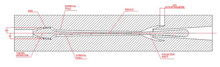 Graphical representation of the geometrical parameters of the NGL supersonic separator (this work)