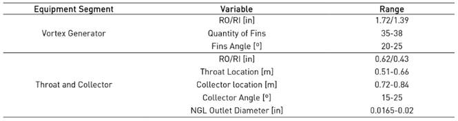 Geometrical parameters description and rages for the NGL supersonic equipment improvement (this work)[3] [24] [25] [26] [27]