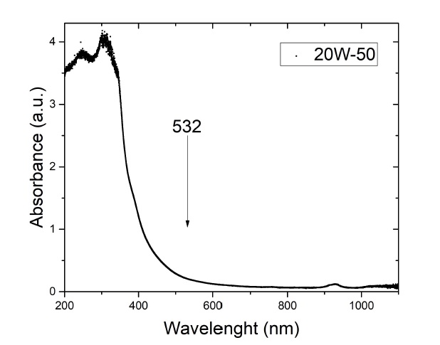UV-Vis spectra of 20W-50 lubricating oil from 200 nm to 1100 nm