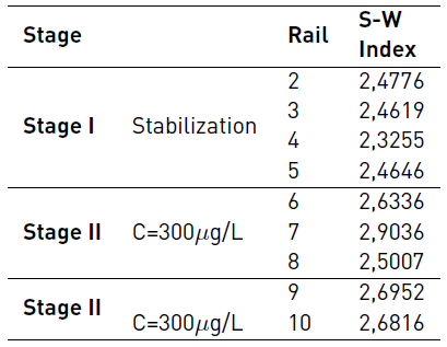 Shannon-Weaver diversity index