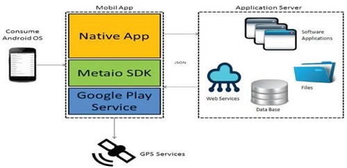 Application architecture diagram