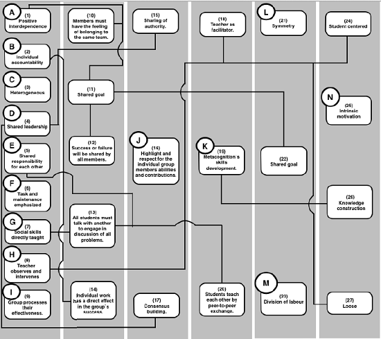 Collaborative features from different sources: 2,9,10,22
