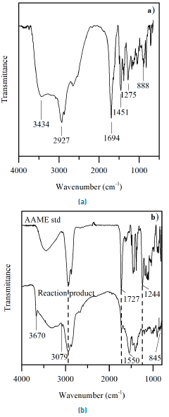 FTIR spectra of a) rosin and, b) reaction product and commercial abietic acid methyl ester (AAME std). Reaction conditions: 64°C, 3 h, rosin to methyl alcohol molar ratio of 1:186, methyl alcohol to toluene volumetric ratio of 1:0.4, and calcium material loaded at 40% is weight basis with respect to rosin