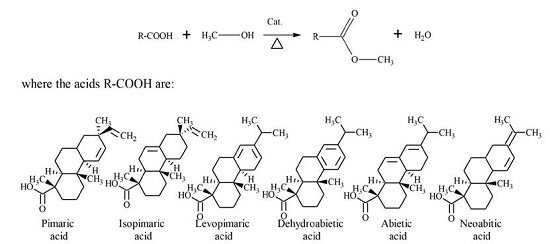 Scheme of rosin esterification reaction with methyl alcohol