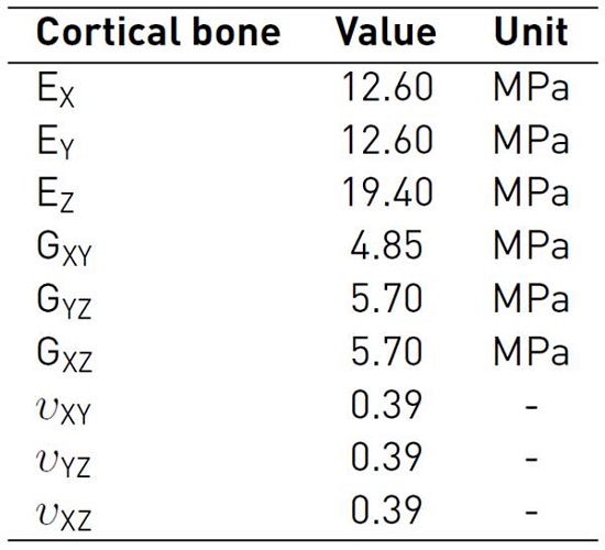 Bone material properties: Elastic and Shear Modulus, and Poisson ratio for a linear elastic orthotropic model