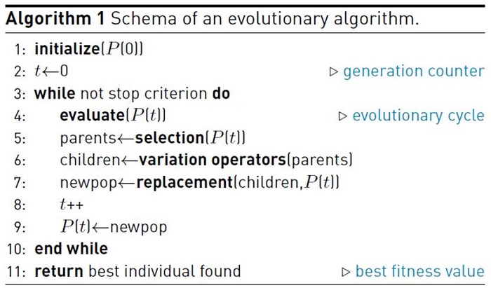 presents the generic schema of an EA with a population P