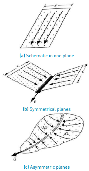 Basin width[13]