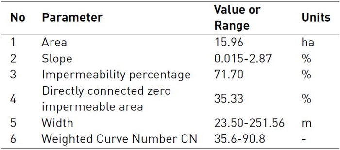 Parameters determined for each sub-basin analyzed