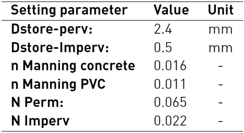 Setting parameters, hydrodynamic model calibration