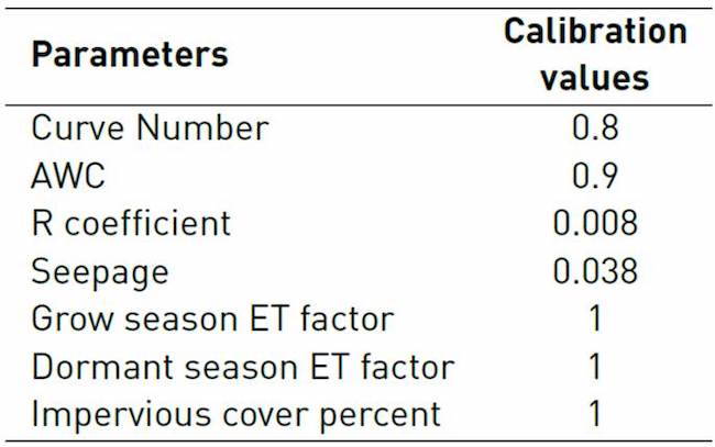 HydroBID calibration parameters
