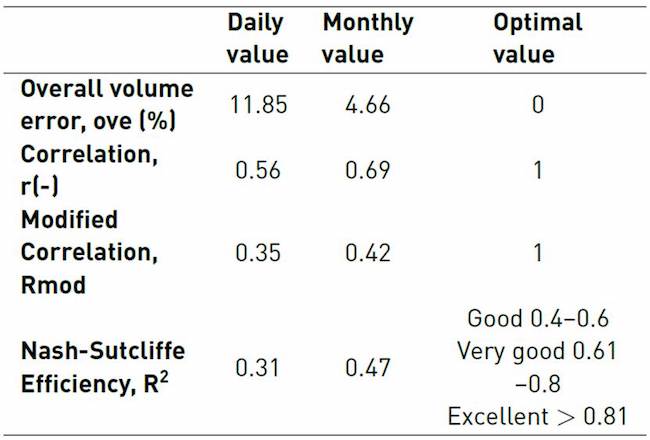 Performance metrics - Calibration