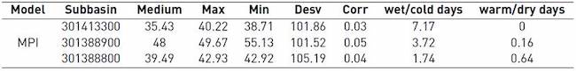 Results comparison criteria MPI-ESM-MR
