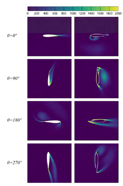 Contour of vorticity magnitude for blade No.1 at TSR=1.5 (inner opening ratio 0 and 0.24)
