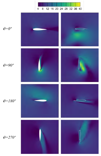 Contour of velocity magnitude for blade No.1 at TSR=1.5 (inner opening ratio 0 and 0.24)