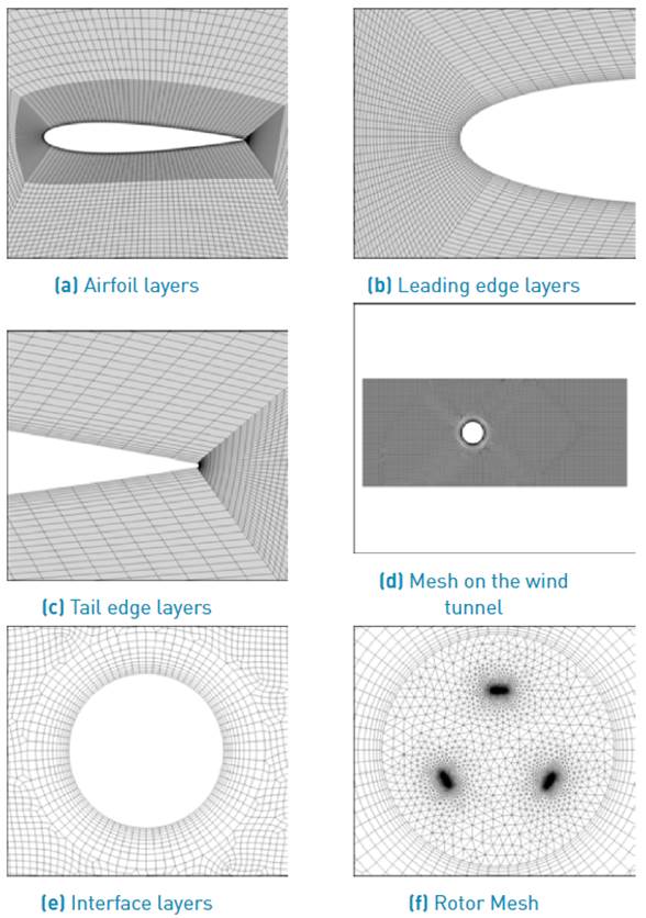 Mesh on the control domain