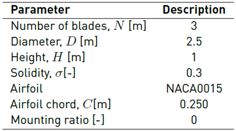 Geometrical characteristics of the VAWT