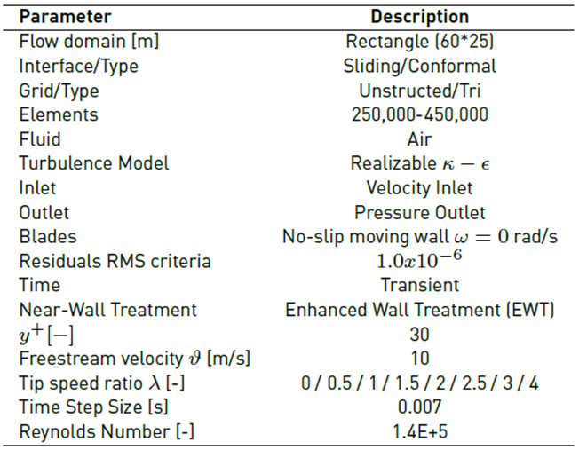 Grid and boundary conditions