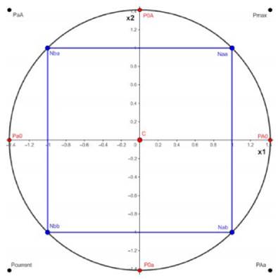 Configuration of the sample space for the 2 techniques.