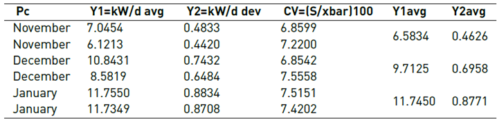 Increased state at the optimal point of the CCD Naa (1,1)